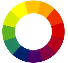 Колірне коло. Гармонійне розташування кольорів