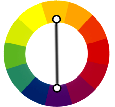 Колірне коло. Протилежні контрастні кольори